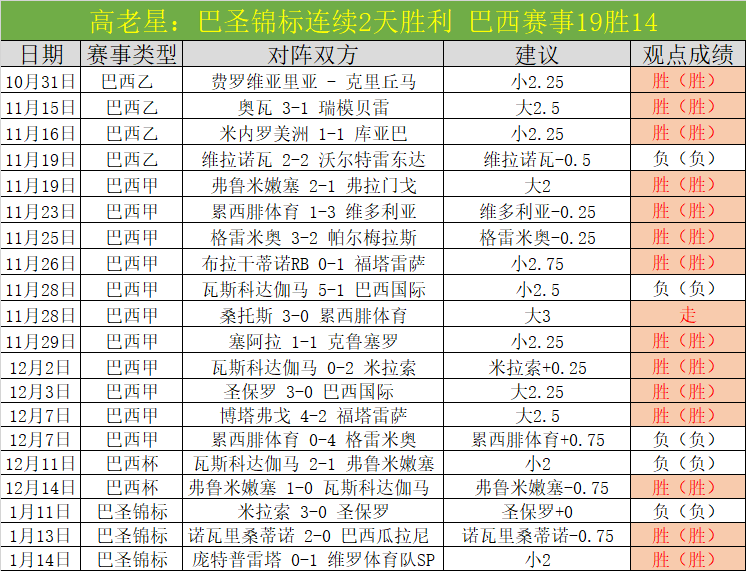 墨尔本联大,连胜,对决揭秘,神殿娱乐官方入口,神殿娱乐入口,神殿娱乐共享联赛,神殿娱乐官方网站