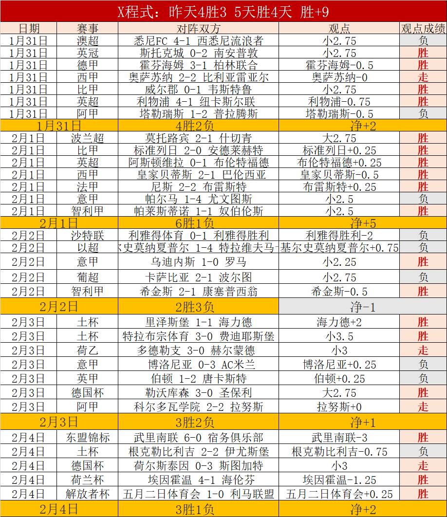 瑞德第二轮,独占鳌头,吴阿顺与许,神殿娱乐官方入口,神殿娱乐入口,神殿娱乐共享联赛,神殿娱乐官方网站