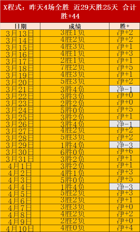 南美杯米内,罗竞技力争,连胜,神殿娱乐官方入口,神殿娱乐入口,神殿娱乐共享联赛,神殿娱乐官方网站