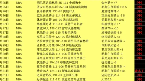 詹姆斯33+17+6，东契奇21+13+5，携手击败森林狼保持四连胜