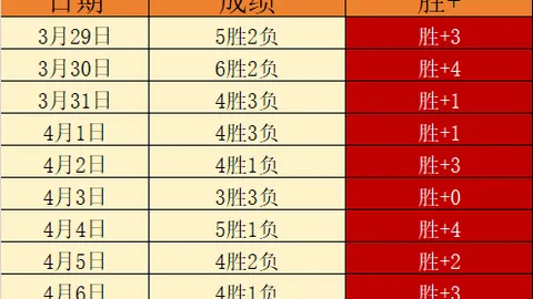 维尼修斯接近续约皇马至2031年专家分析